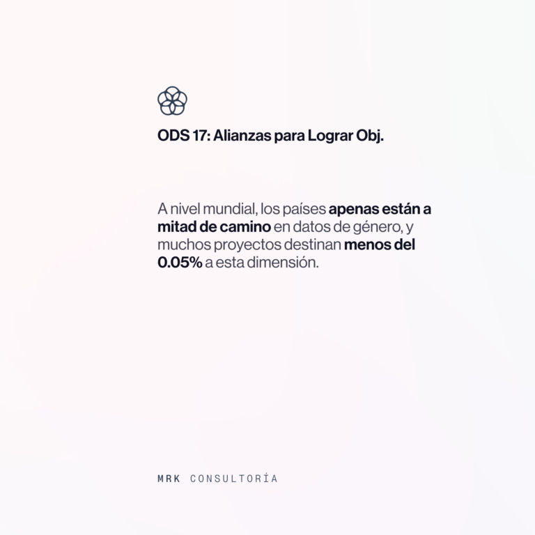 ODS 17 alianzas para lograr los objetivos. A nivel mundial los países a penas están a mitad de camino en datos de género y muchos proyectos están destinando menos del 0.05% a esta dimensión