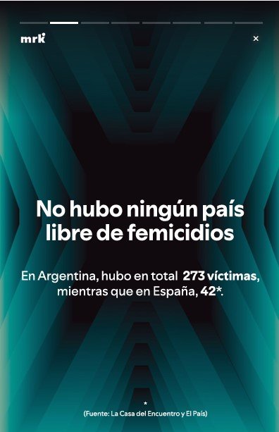 No hubo ningún país libre de femicidios. En Argentina hubo en total 273 víctimas mientras que en España 42. Fuente: La casa del encuentro y diario El País.