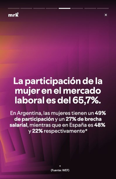 La participación de la mujer en el mercado laboral es de 65,7%. En argentina, las mujeres tienen un 49% de participación y un 27% de brecha salarial, mientras que en España es 48% y 22% respectivamente. Fuente WEF